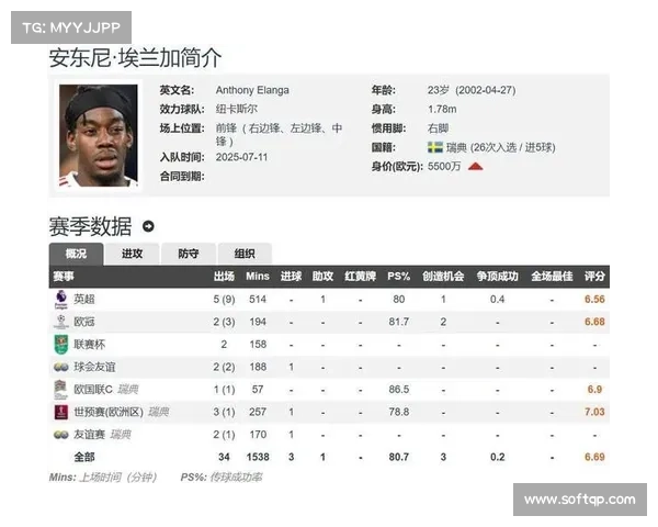 纽卡前锋伊萨克引皇马关注，标价1亿欧